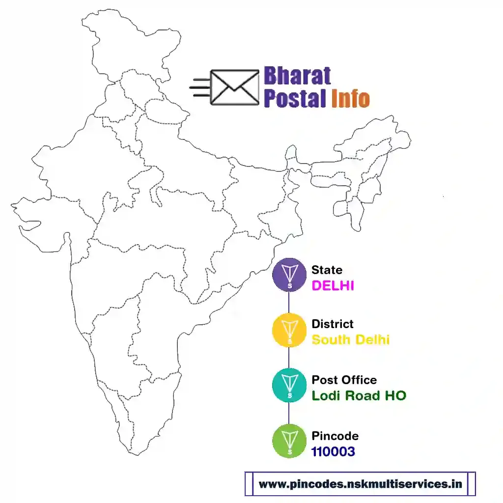 DELHI-South Delhi-Lodi Road HO-110003